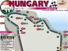 ungheria F1