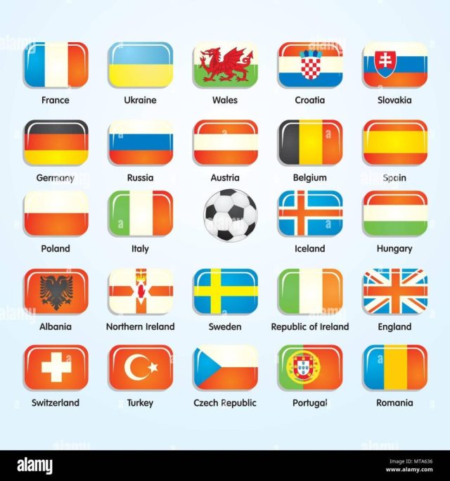 Le migliori Nazionali di calcio che non hanno mai vinto un Mondiale.
