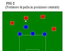 La difesa a zona nel basket: come e perché ha cambiato il gioco.