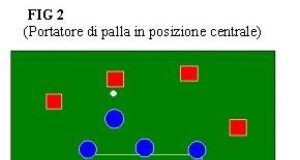 La difesa a zona nel basket: come e perché ha cambiato il gioco.