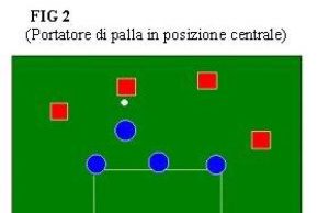 La difesa a zona nel basket: come e perché ha cambiato il gioco.