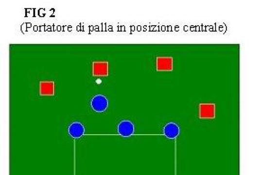 La difesa a zona nel basket: come e perché ha cambiato il gioco.