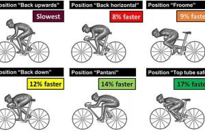 L’aerodinamica nel ciclismo: così si guadagnano i secondi.