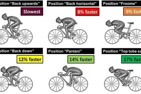 L’aerodinamica nel ciclismo: così si guadagnano i secondi. L’aerodinamica nel ciclismo: così si guadagnano i secondi.