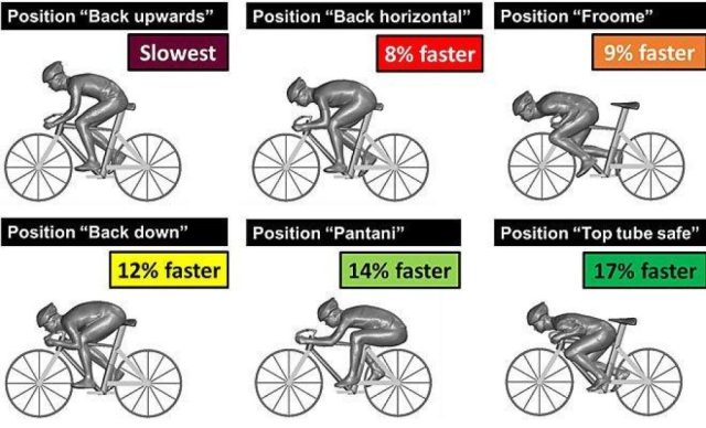 L’aerodinamica nel ciclismo: così si guadagnano i secondi.