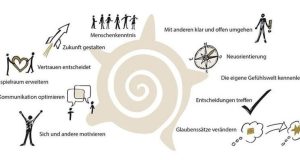 Mental coaching: come la mente può battere i muscoli nello sport.