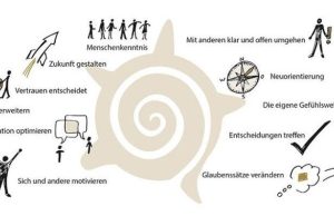 Mental coaching: come la mente può battere i muscoli nello sport.