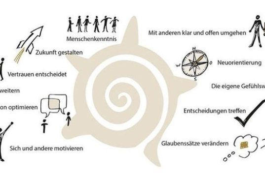 Mental coaching: come la mente può battere i muscoli nello sport.