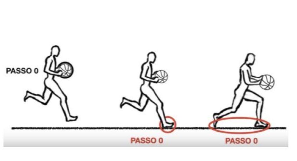 Il “passo zero” nella pallamano: una regola che ancora fa discutere.