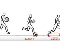 Il “passo zero” nella pallamano: una regola che ancora fa discutere.