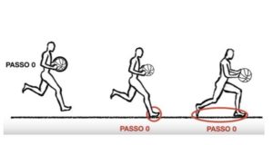 Il “passo zero” nella pallamano: una regola che ancora fa discutere.