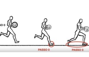 Il “passo zero” nella pallamano: una regola che ancora fa discutere. Il “passo zero” nella pallamano: una regola che ancora fa discutere.