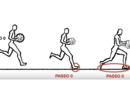 Il “passo zero” nella pallamano: una regola che ancora fa discutere.
